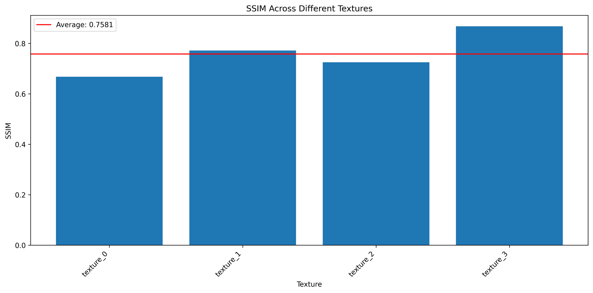 SSIM Comparison