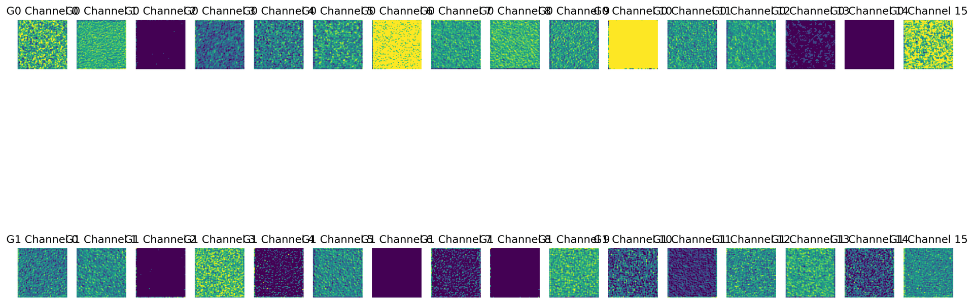Grid Features Visualization