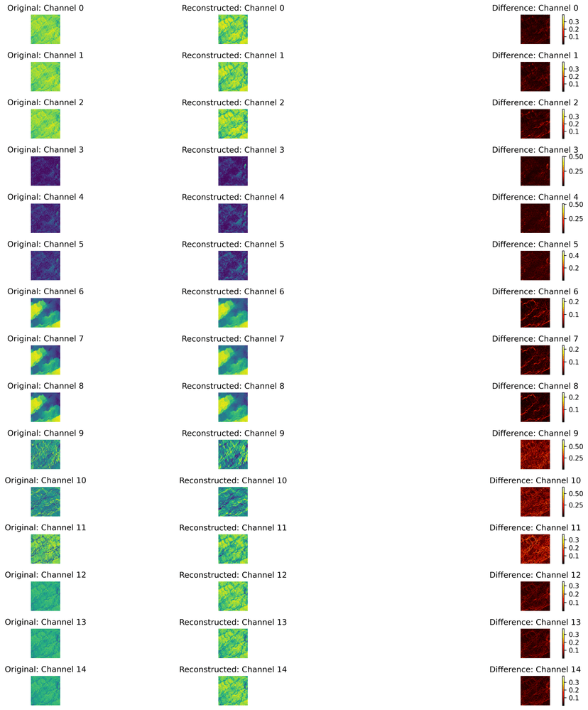 Mip Level 0 (Highest Resolution)