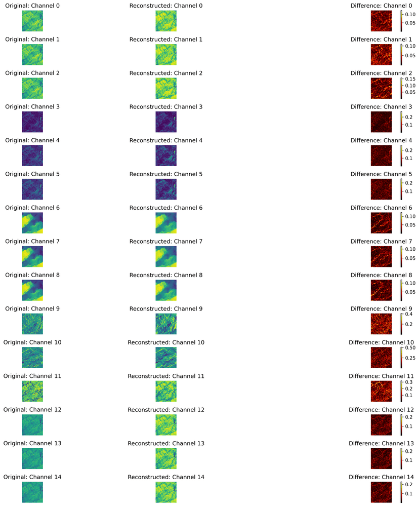 Mip Level 2 (Medium Resolution)