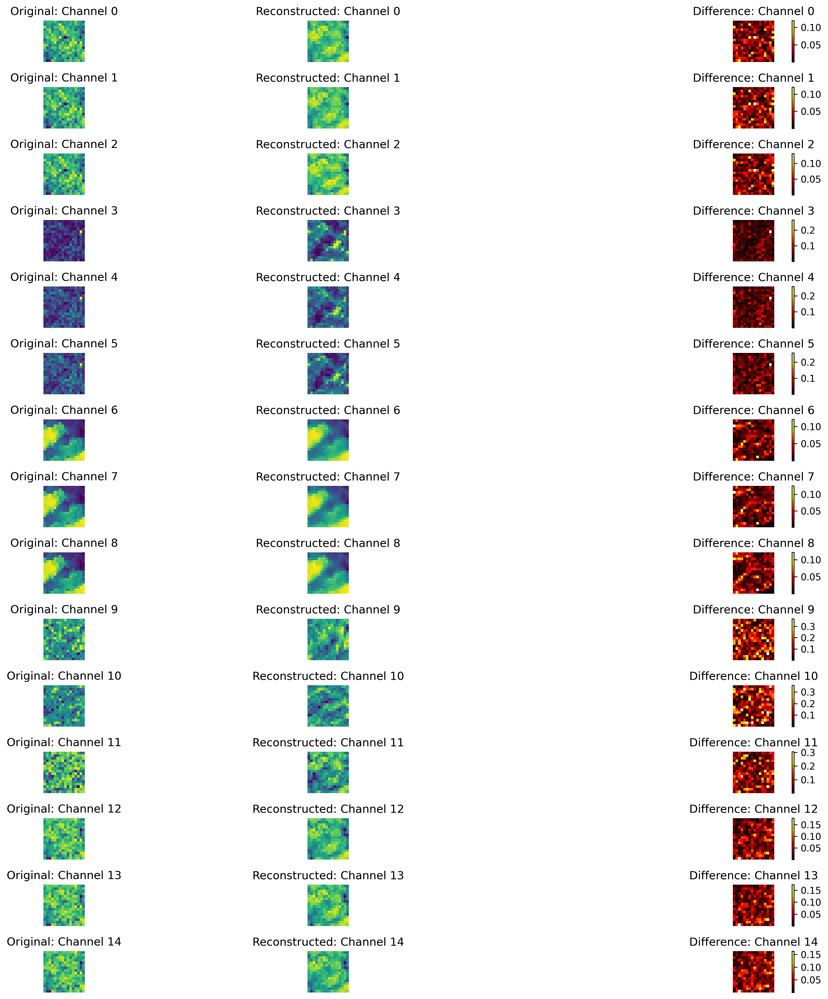 Mip Level 4 (Lowest Resolution)