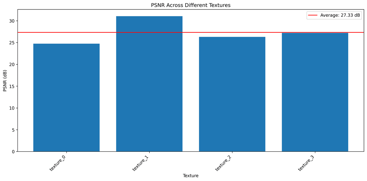 PSNR Comparison
